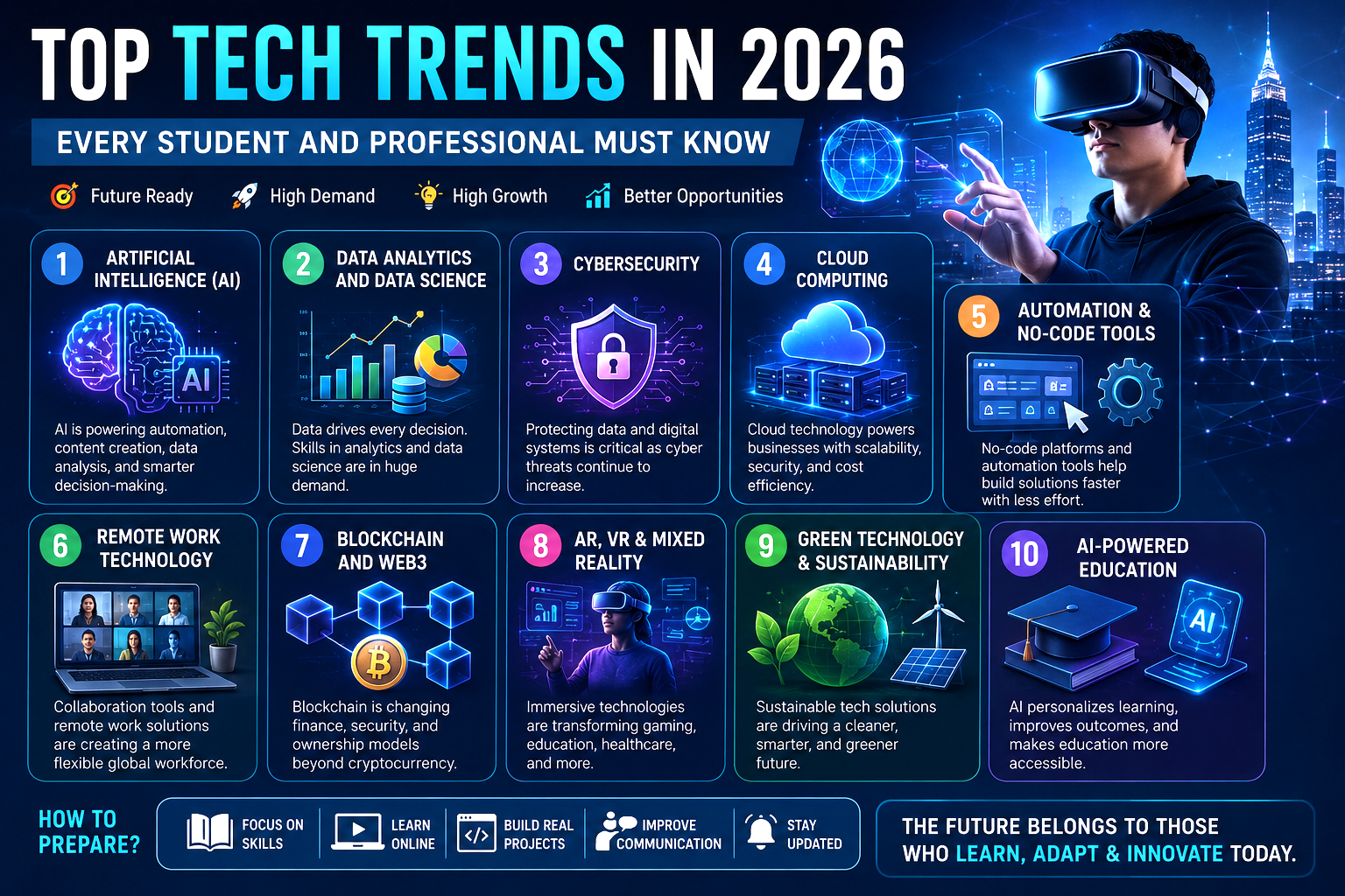 Top Tech Trends in 2026 Every Student and Professional Must Know